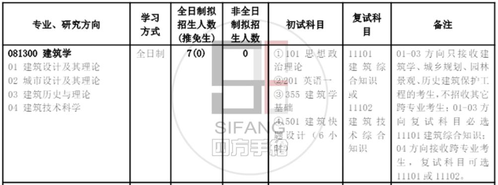 北交建筑学考研分数线多少?-图2 北交建筑学考研分数线多少?-图2