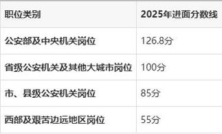 2025江苏国考公安招录有何新变化？-图1