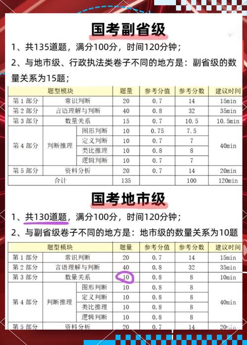2025年国考150-图1