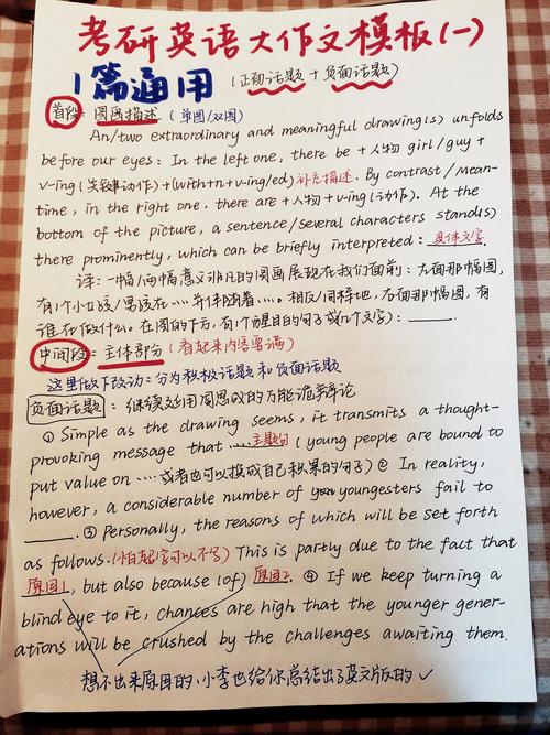 考研英语一大作文网络主题如何把握?-图1 考研英语一大作文网络主题如何把握?-图1