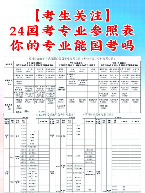 江苏国考专业目录怎么查？-图1