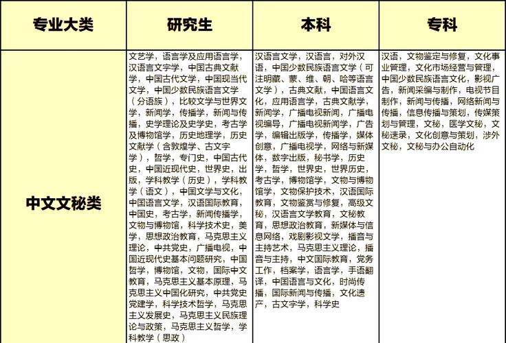 江苏国考专业目录怎么查？-图3