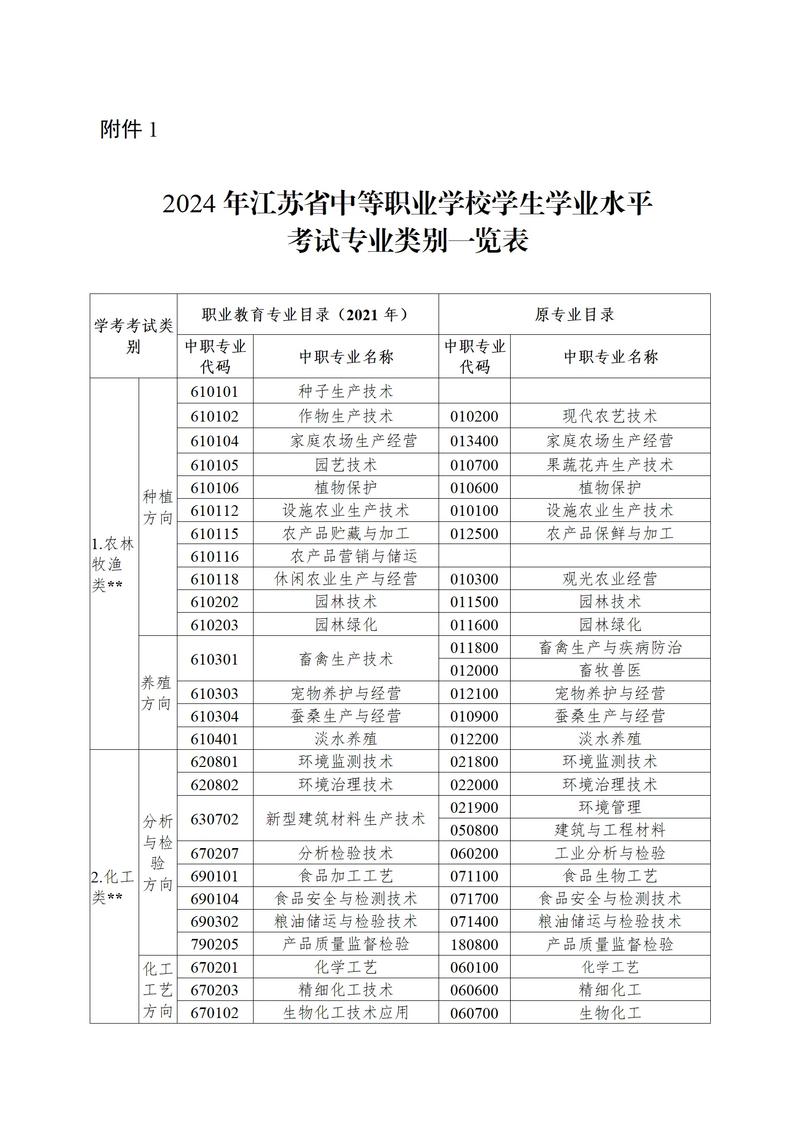 江苏国考专业目录怎么查？-图2