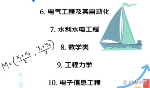 河海大学商学院考博难度究竟如何？-图1