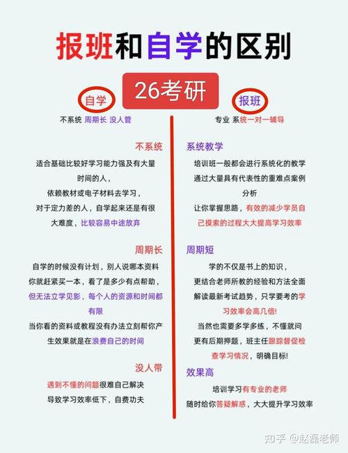 专业课考研要不要报班-图1
