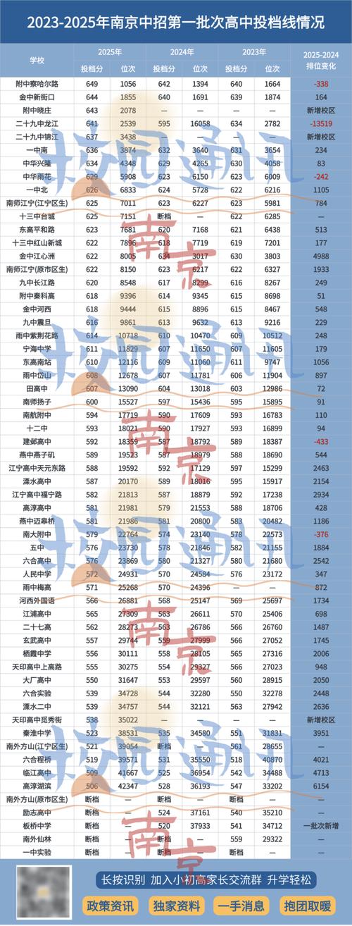 2025南京国考地点-图1 2025南京国考地点-图1