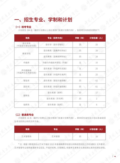 中国音乐学院专科考研-图2