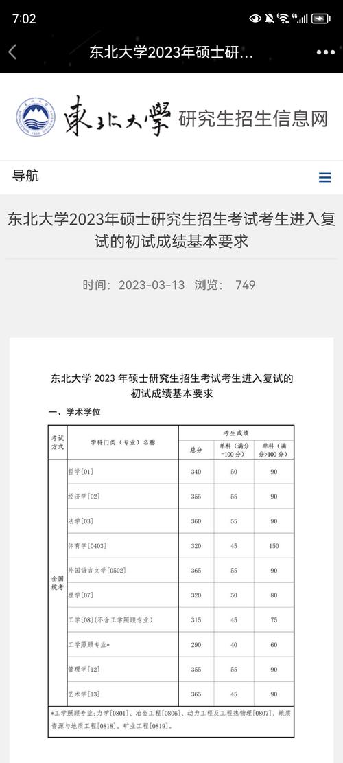 东北大学化学考研成绩多少算合格？-图2
