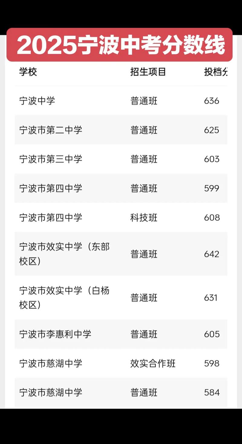 2025国考宁波考点-图3 2025国考宁波考点-图3