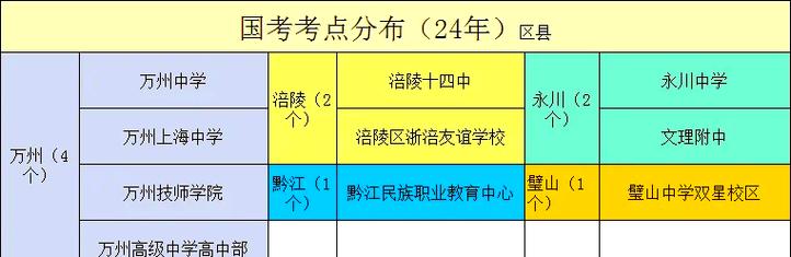 2025国考玉溪考点具体地址在哪?-图3 2025国考玉溪考点具体地址在哪?-图3