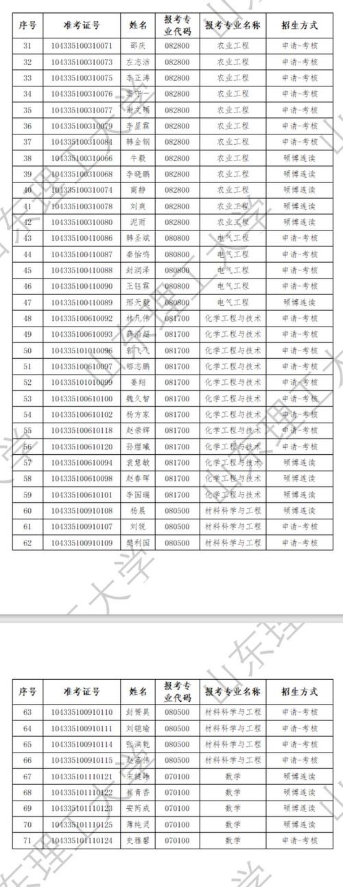 专硕导师是否支持学生考博？-图2