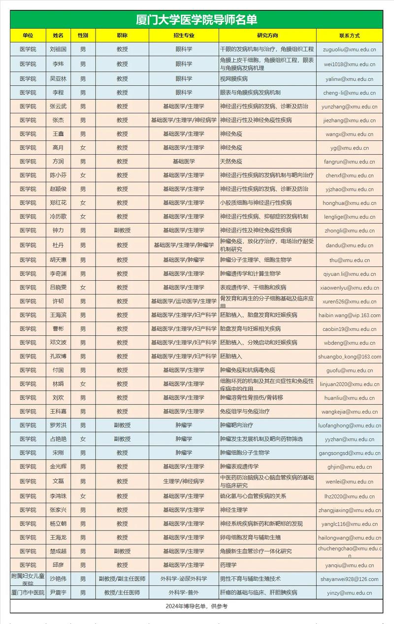 专硕导师是否支持学生考博？-图1
