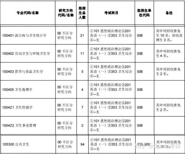 重庆医科大学法医考研怎么准备？-图1