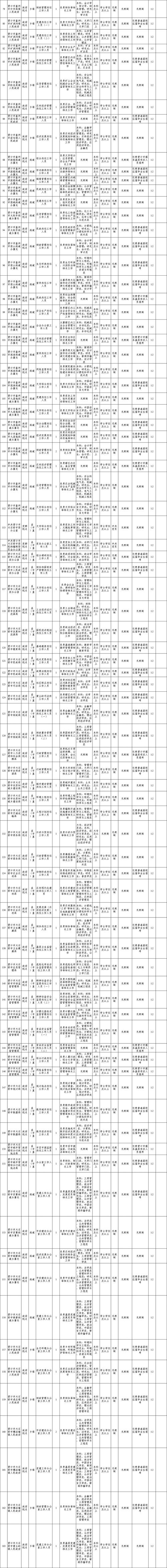 2025国考鞍山职位有哪些?-图2 2025国考鞍山职位有哪些?-图2