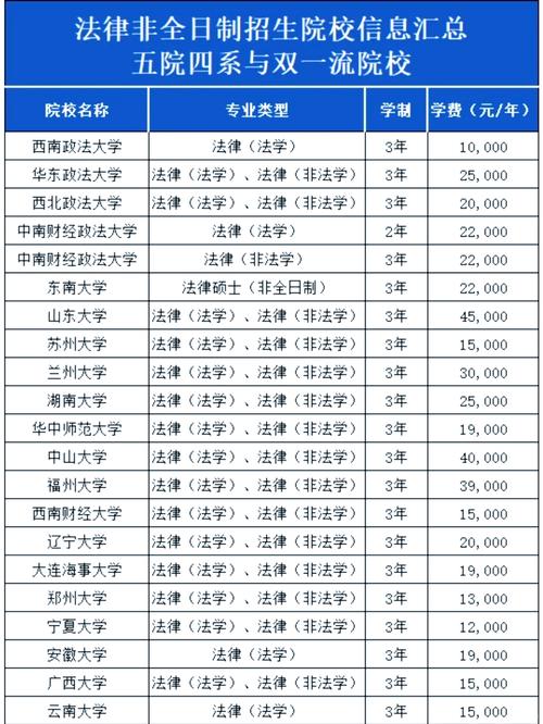 上海大学法硕考博有何要求或途径？-图1
