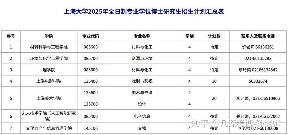 上海大学法硕考博有何要求或途径？-图2