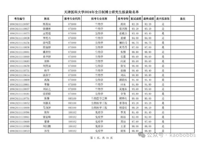 全日制MFA考博有何条件限制？-图2