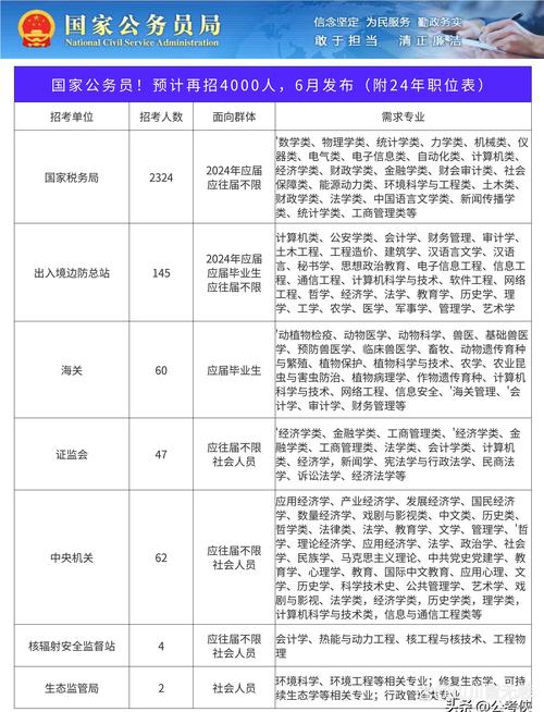 供销总社2025国考有何新变化？-图1