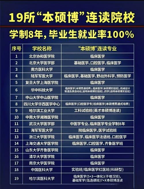 硕士可考硕博连读吗？-图3