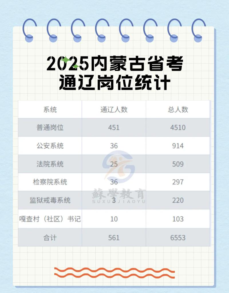 2025国考通辽职位有哪些？-图2