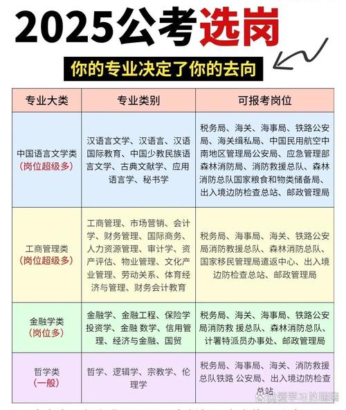 2025国考通辽职位有哪些？-图1