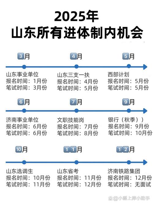 2025山东国考公告何时发布？-图2