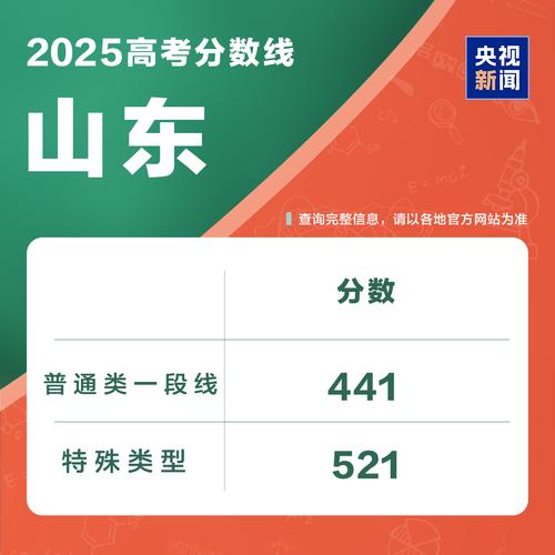 2025山东国考公告何时发布？-图3