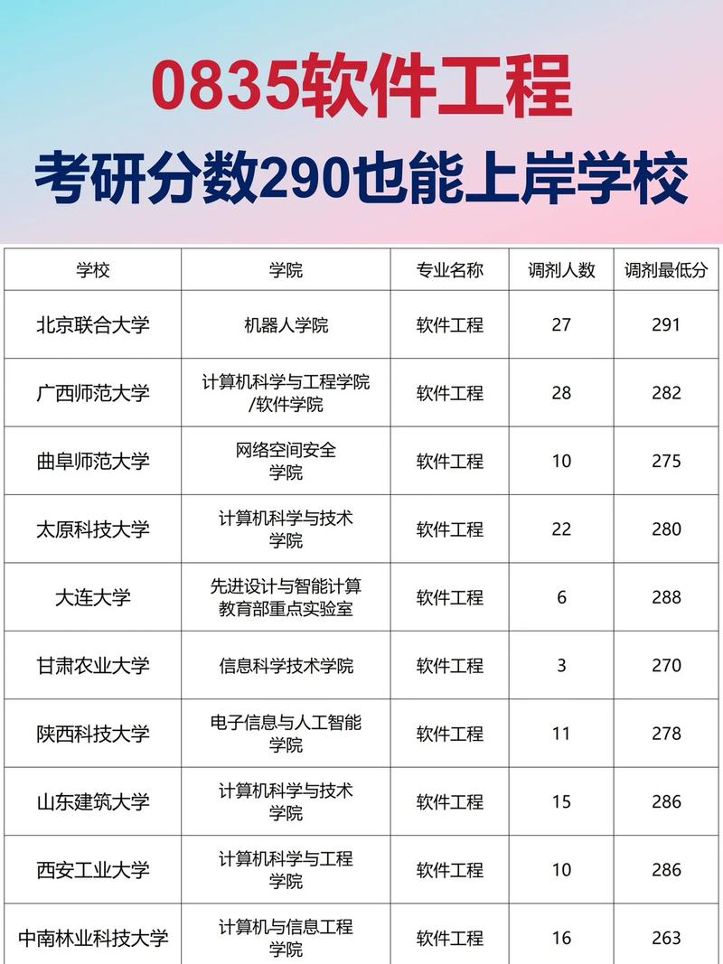 湖南师大软件工程考研难不难？-图1