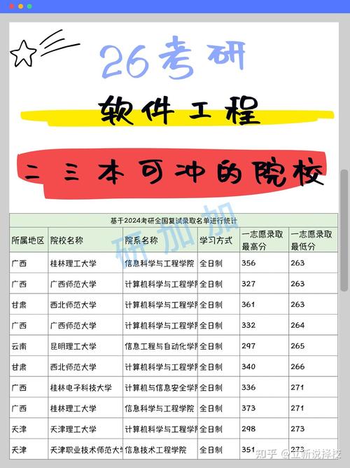 湖南师大软件工程考研难不难？-图2
