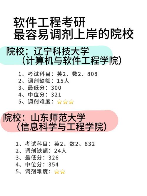 湖南师大软件工程考研难不难？-图3