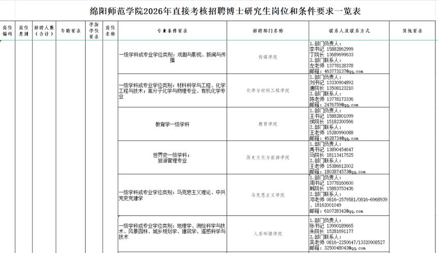 2025国考绵阳职位有哪些？-图1