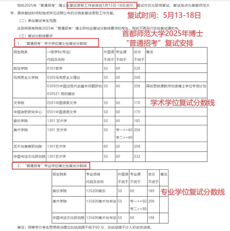 2025考博国线会涨吗?-图1 2025考博国线会涨吗?-图1