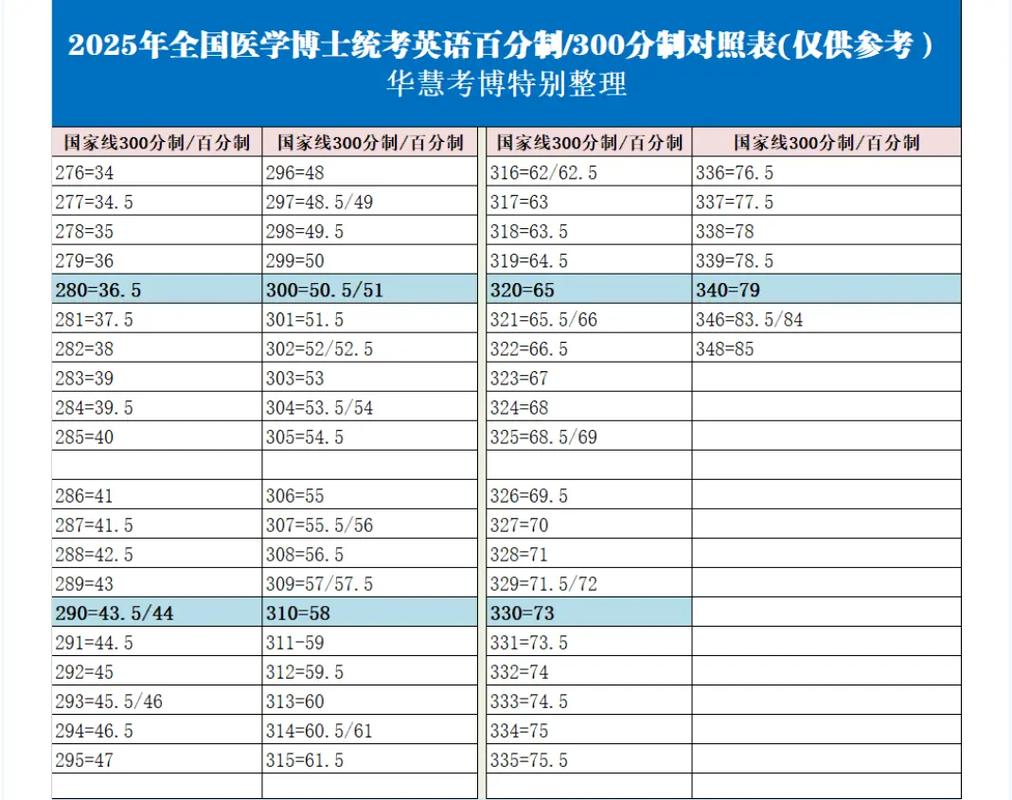 2025考博国线会涨吗?-图2 2025考博国线会涨吗?-图2