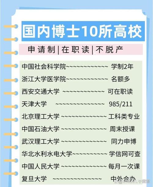 在职研究生考博难度大吗?-图1 在职研究生考博难度大吗?-图1