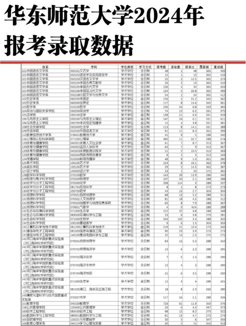 华东师大考研查分何时出？-图1