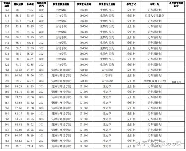 中国农业大学资环考研难不难？-图2