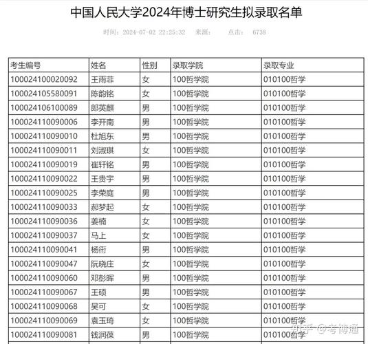 人大考研怎么准备？-图1