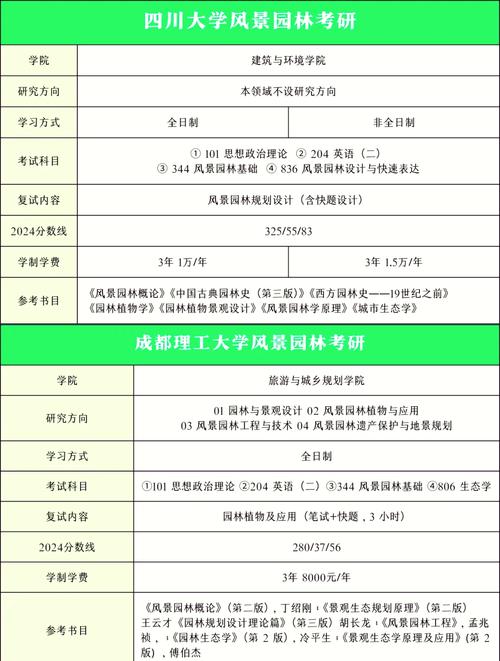 四川农大环境考研难度如何？-图1