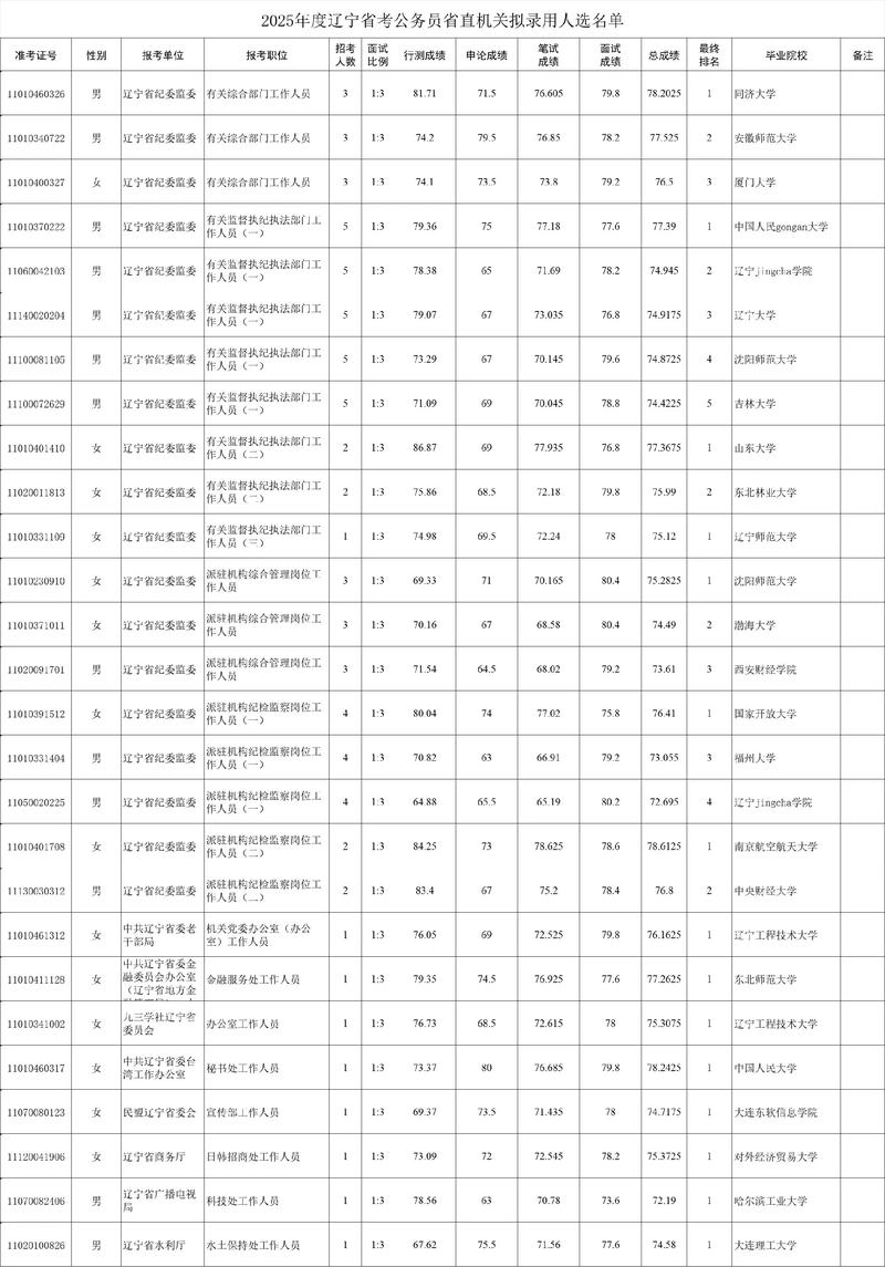 国考2025辽宁面试考什么?-图2 国考2025辽宁面试考什么?-图2
