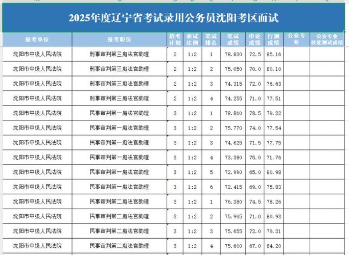 国考2025辽宁面试考什么?-图1 国考2025辽宁面试考什么?-图1