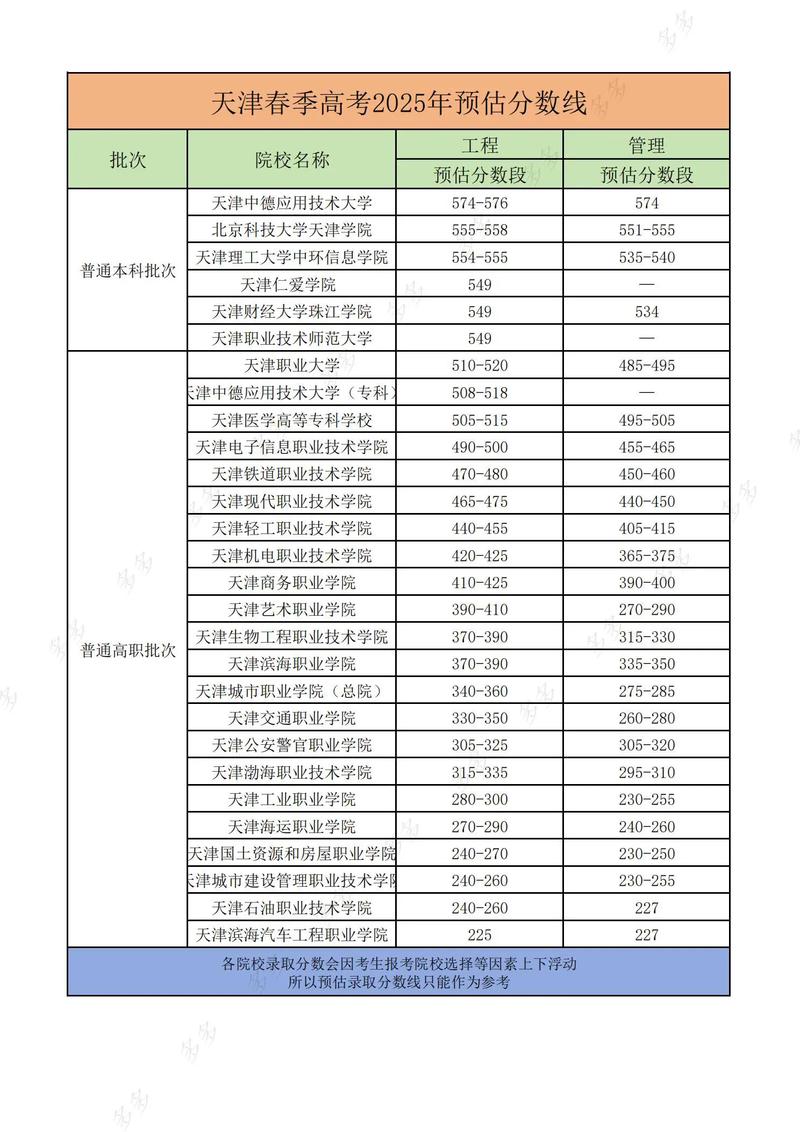 天津2025国考考点何时公布？-图2