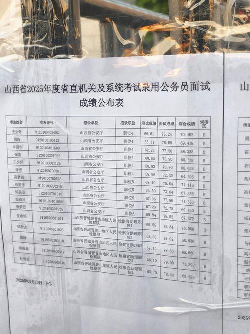 2025国考山西地税何时启动?-图2 2025国考山西地税何时启动?-图2
