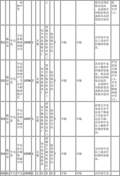 2025临沂国考岗位何时发布？-图1