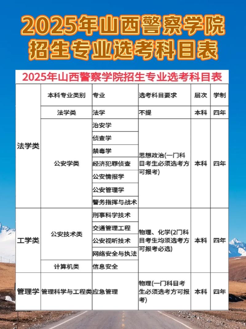 2025国考警察科目考什么？-图3