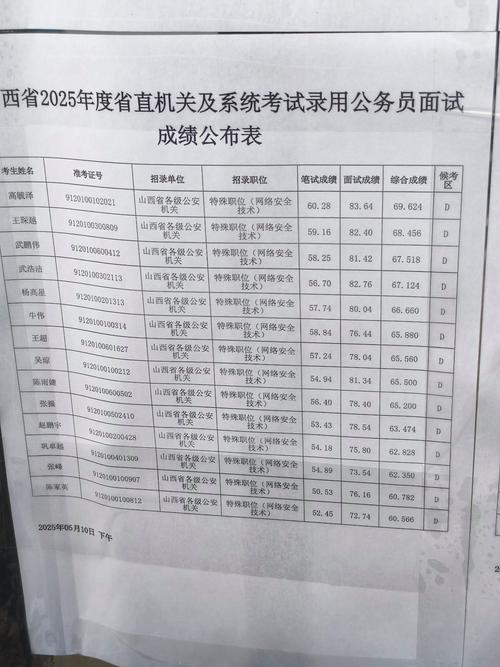 国考面试75分难不难？-图1