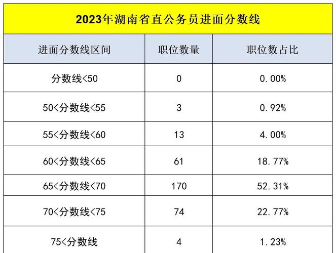 国考面试75分难不难？-图2