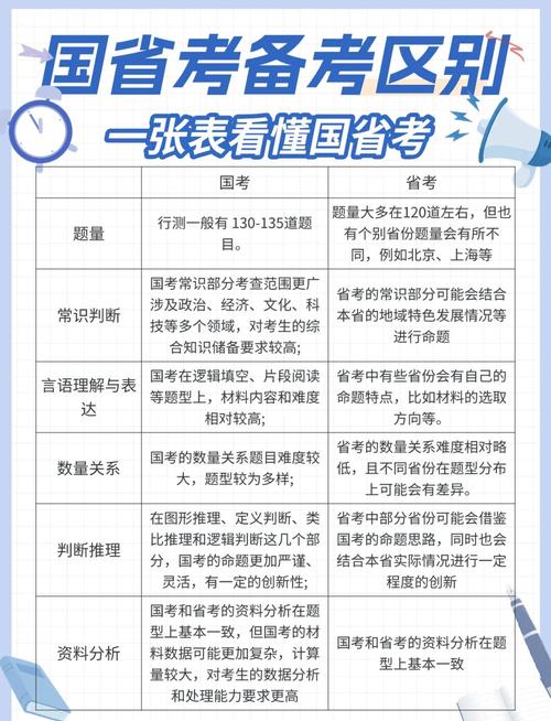 国考与省考，哪个晋升更有优势？-图1