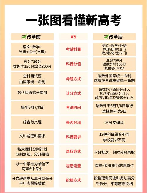 国考与省考，哪个晋升更有优势？-图3