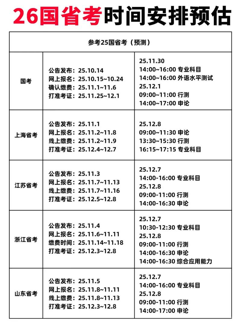 国考与省考时间有何不同?-图1 国考与省考时间有何不同?-图1