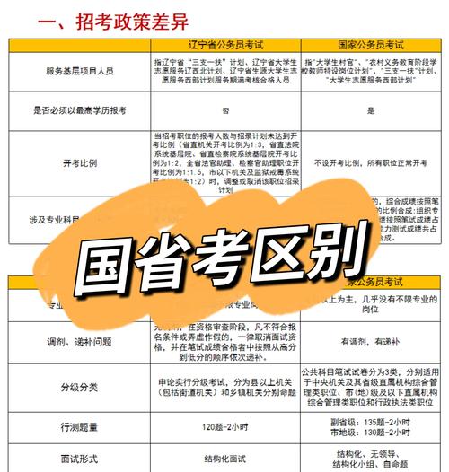 省考与国考有何区别？-图2